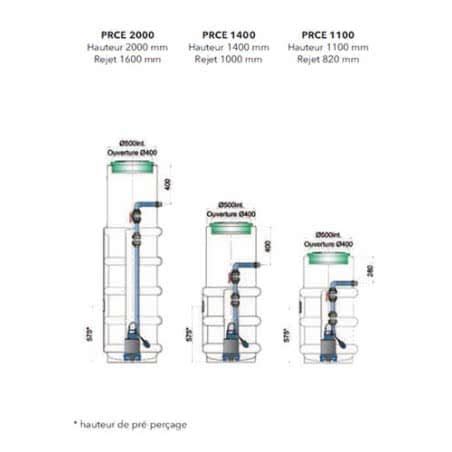 Poste De Relevage Flygt Prce Cuve Seule Hydrolys