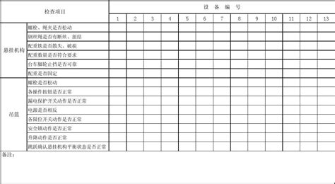 高处作业吊篮日常检查表文档下载