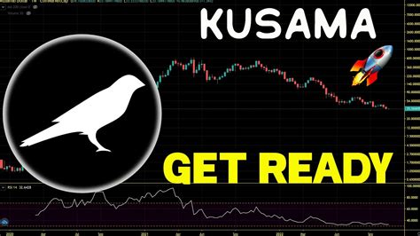 Kusama Path To New All Time High Ksm Chart Analysis And Price