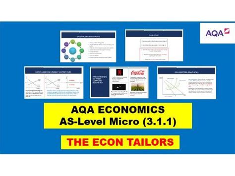 Aqa Economics As Level Microeconomics Economic Methodology