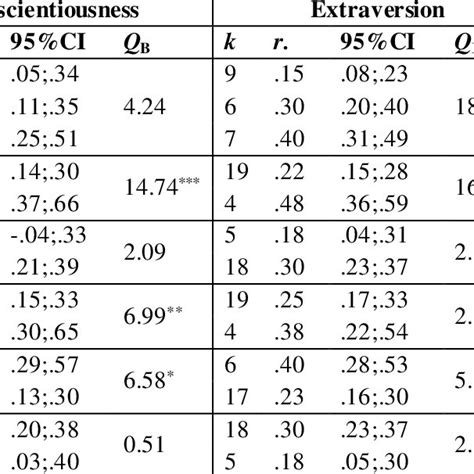 Meta Regression Analysis For Sex Proportion Of Women For Each Download Scientific Diagram