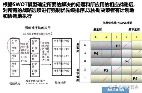 常用战略分析工具1：swot分析和波士顿矩阵 知乎