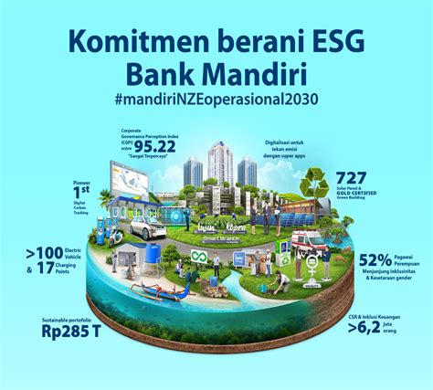 esg sustainability report