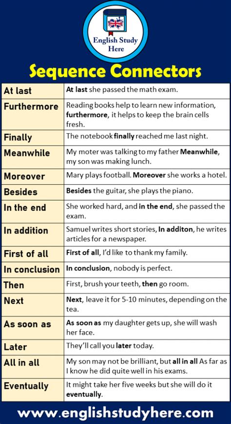 16 Sequence Connectors List And Example Sentences English Study Here