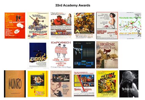 33rd Academy Awards by Disneydude15 on DeviantArt