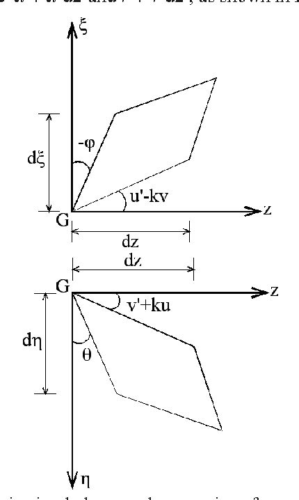 Figure I From Elastic Flexural Torsional Buckling Behavior Of Pre