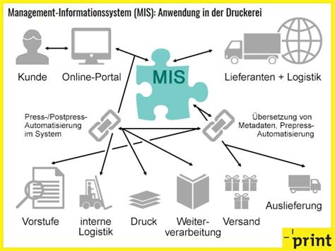 Was Ist Ein Management Informationssystem Infos News Print De