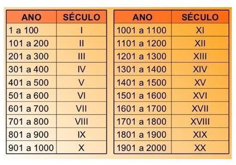 Séculos Em Romanos - Usando algarismos romanos, escreva o século correspondente ao ano de ...