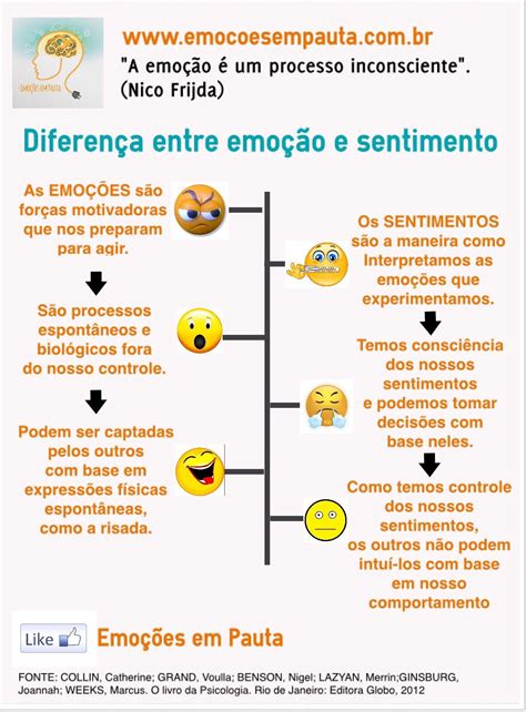 Emo Es E Sentimentos Psicologia Infogr Fico Emo Es Pasta