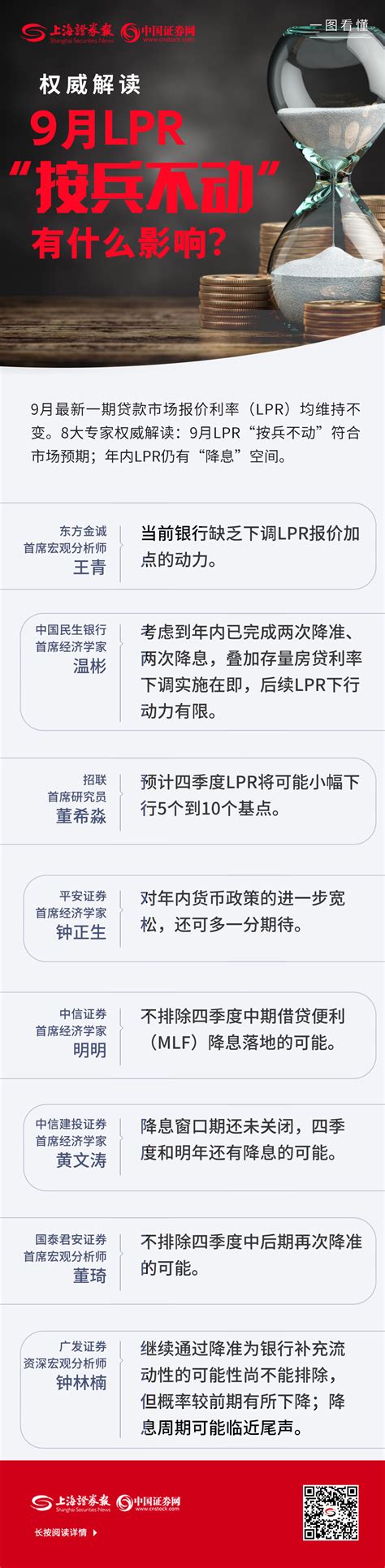 火线解读 9月lpr“按兵不动” 年内仍有“降息”空间 新闻 上海证券报·中国证券网