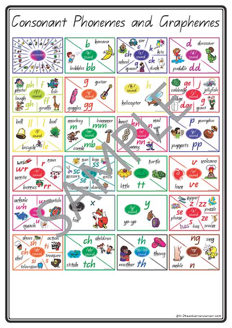 Printable Phonics Desk Charts Phonics Phonics Sounds Phonics Chart