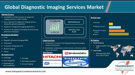 Diagnostic Imaging Services Market Insight And Trends 2031