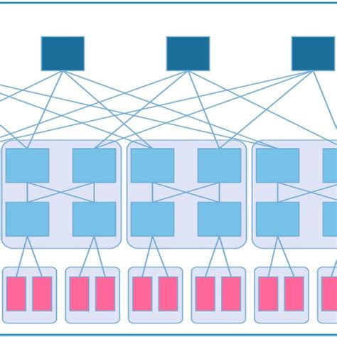 Data Center Network Architecture Download Scientific Diagram