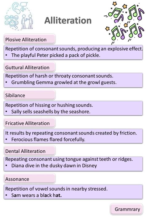 Alliteration Types Of Alliteration Alliteration Definition And