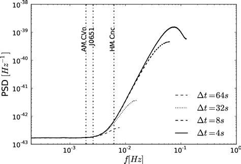 Figure From The Synergy Between Gravitational Wave And