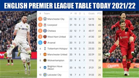 English Premier League Table Today 202122 • Epl Table Today • Epl