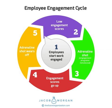 Employee Engagement Work