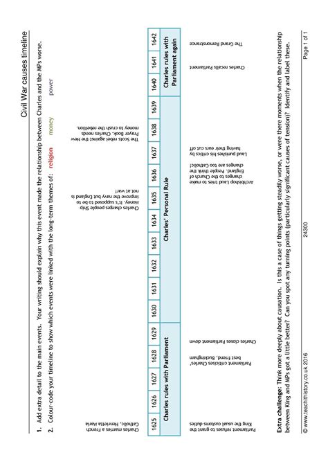 KS2 / KS3 American Civil War Timeline Display, Research and ...