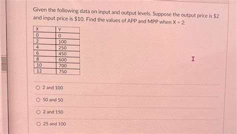 Solved Given The Following Data On Input And Output Levels