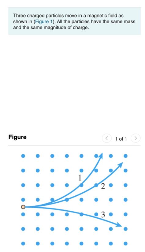 Solved Three Charged Particles Move In A Magnetic Field As