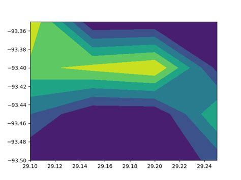 Python How To Overlay Contour Plot On 3 D Surface Plot With Matplotlib Or Plotly Stack Overflow