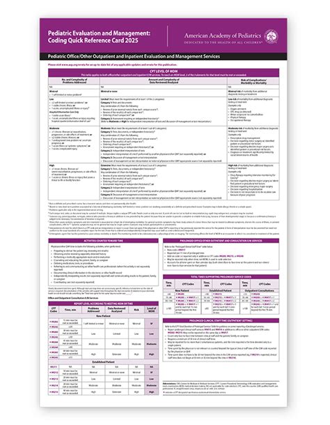 Pediatric Evaluation And Management Coding Quick Reference Card 2025 Shopaap