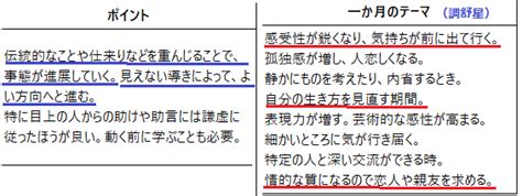 算命日記（3月2日）－2月のmy運勢検証 算命学研究室