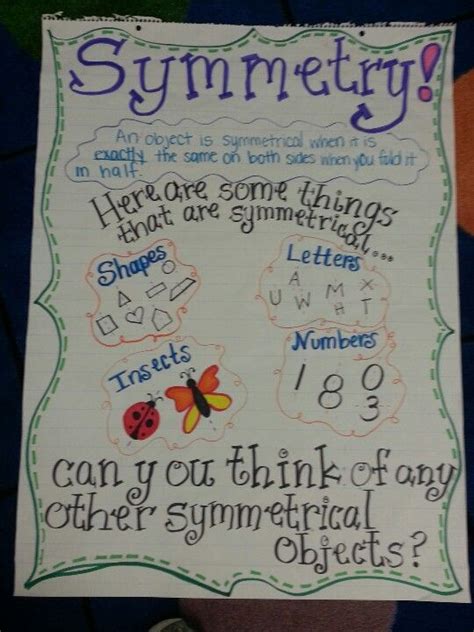 Lines Of Symmetry 4th Grade Anchor Chart