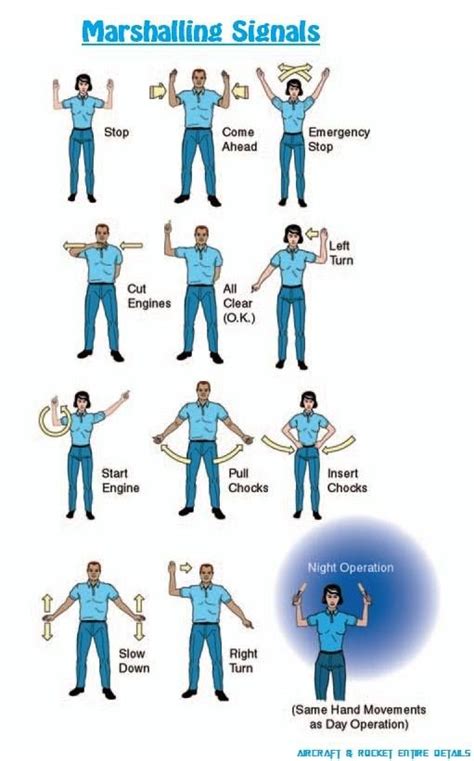 Aircraft Marshalling Signals Chart