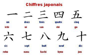 Les Chiffres En Japonais Facile