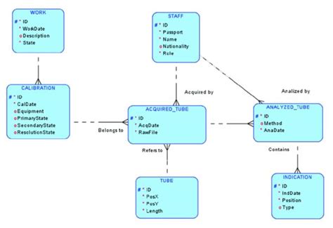 Erd Diagram Connector Symbols