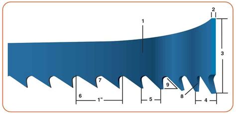 How to select a band saw blade for maximum productivity