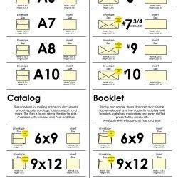 Envelope size chart infographic provided as a quick reference guide for ...