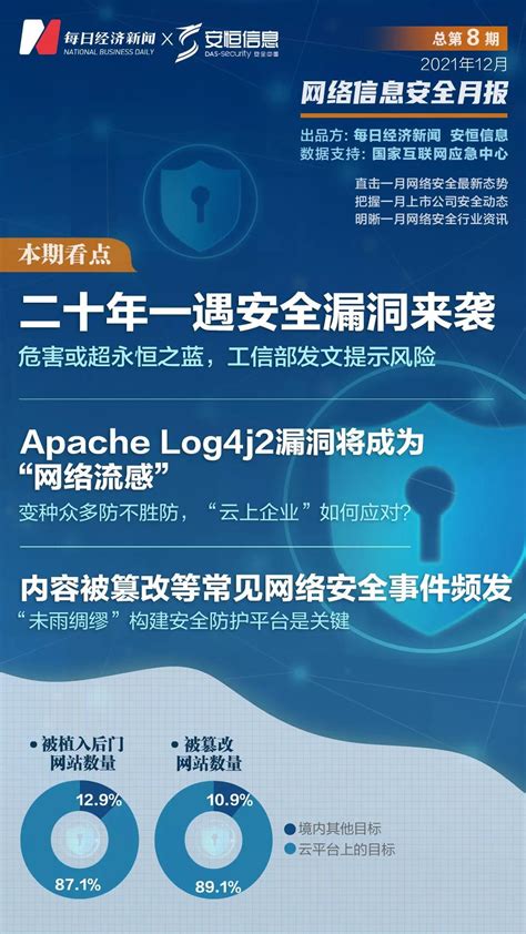 二十年一遇安全漏洞来袭，工信部发文提示风险 “云上企业”如何应对这场“网络大流感” 每经网