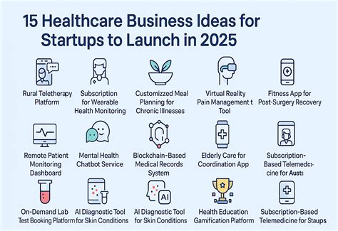 15 Healthcare Business Ideas for Startups to Launch in 2025