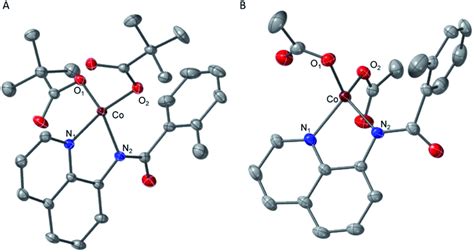 Ortep Diagrams Of The Single Crystal Structures Of A Complex 2 And Download Scientific