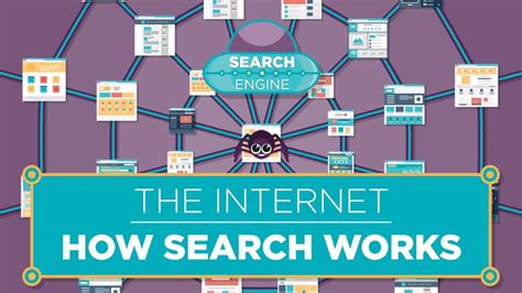 The Internet How Search Works Youtube