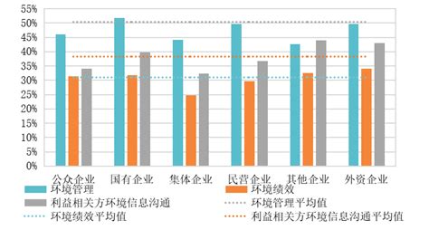 中国上市公司环境责任信息披露水平稳步提升 指数增幅均创新高中国环境新闻网