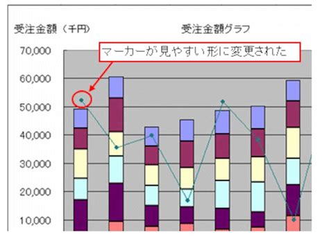 3 3 Excelで2軸グラフ（棒と折れ線グラフの混在）を作成 [エクセル（excel）の使い方] All About