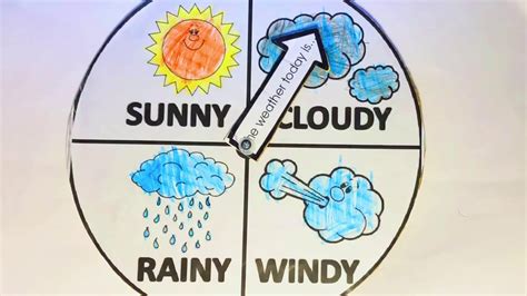 Weather Crafts Weather Wheel Craft For Kidseasy Paper Plate Crafts