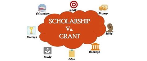 Difference Between Grant And Loan With Comparison Chart Key Differences