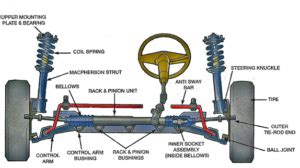 Main components of suspension system - Mechanical Booster