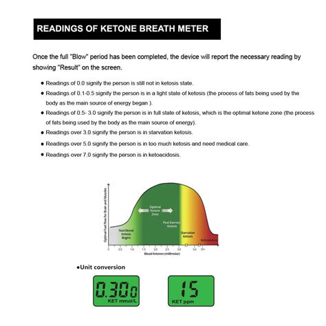 Keto Breath Monitor -KT003W – ketosischeck