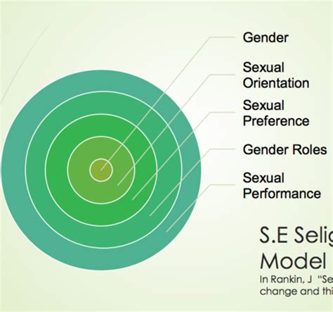 Sex And Gender Flashcards Quizlet