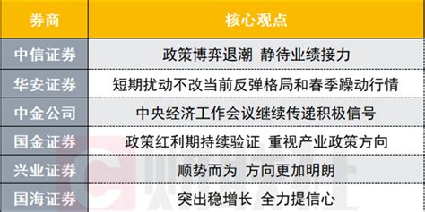 A股春季躁动行情可期？投资主线有哪些？十大券商策略来了手机新浪网