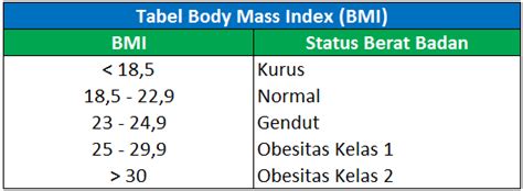 Soal Latihan Excel Menghitung Berat Badan Ideal Rumus Excel