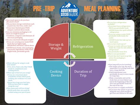 Easy Meal Planning | Adventure Dining Guide