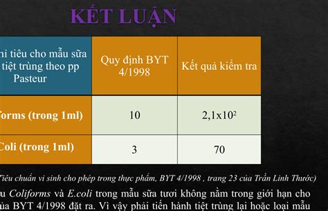 Phân Tích Vi Sinh Thực Phẩm Đề tài Định lượng Coliforms và E Coli bằng