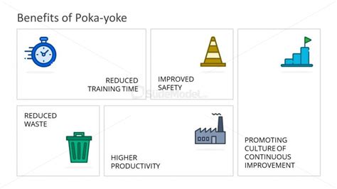 5 Poka Yoke Benefits Of Lean Manufacturing Ppt Slidemodel