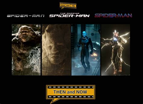 All Spiderman Movie Villains